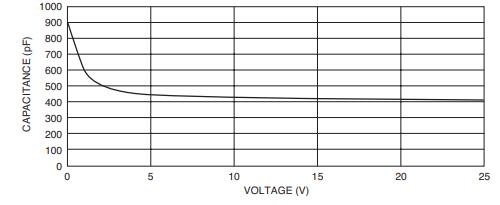 Capacitance vs. Voltage.jpg