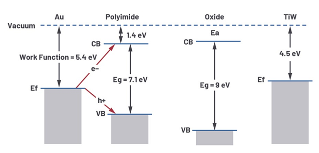 Figure 14. Band Diagram of Charge Injection..png