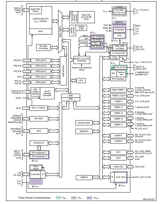 STM32F051C6T7 Block Diagram.jpg STM32F051C6T7 Block Diagram.jpg