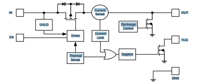 ap2501 Functional Block Diagram.jpg