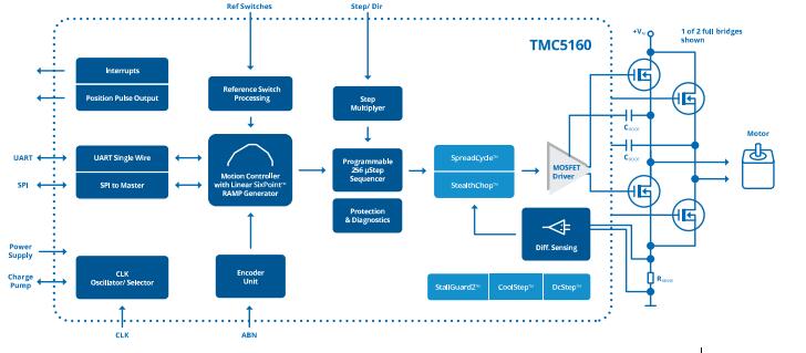 TMC5160 Block Diagram.jpg