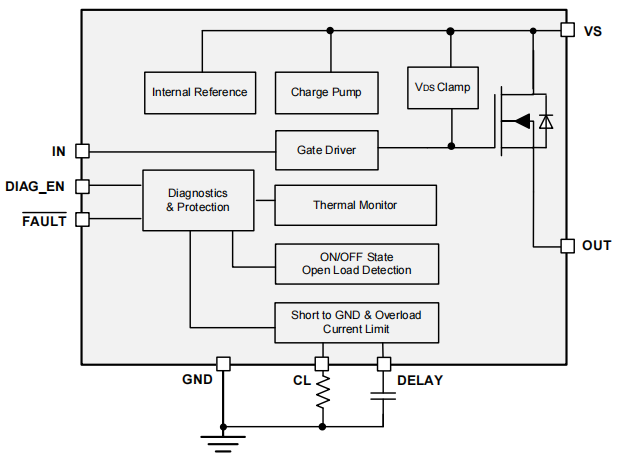 Functional Block Diagram.png