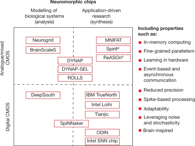 What Is the Future of Brain-like Computing (3).png