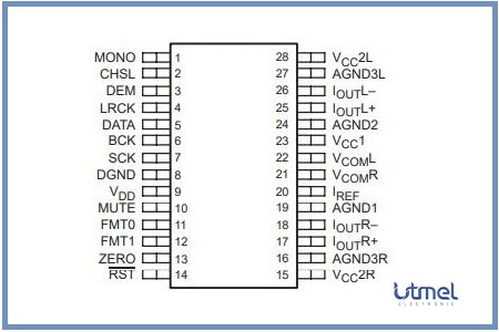 PCM1794A Pinout.jpg PCM1794A Pinout.jpg
