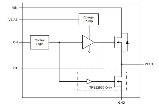TPS22965 Functional Block Diagram.jpg TPS22965 Functional Block Diagram.jpg