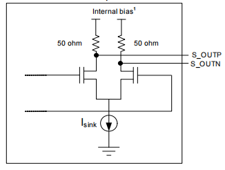 CML Outputs.png CML Outputs.png