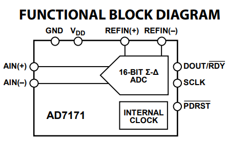 AD7171BCPZ-500RL7 functionla block diagram.png