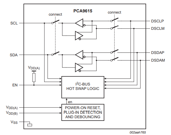 pca9615 block diagram.png pca9615 block diagram.png