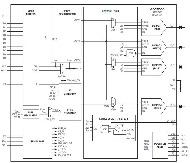 MAX3600A Functional Block Diagram.jpg
