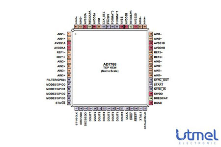 AD7768 Pinout.jpg AD7768 Pinout.jpg