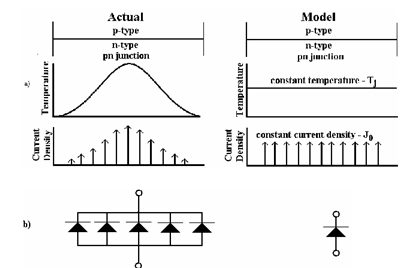 Fig 4 Temperature distribution in actual and real bodies.png