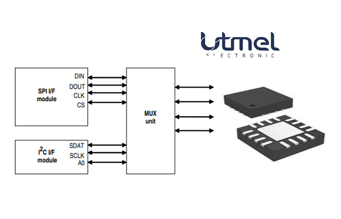 STMPE811QTR Interface.jpg
