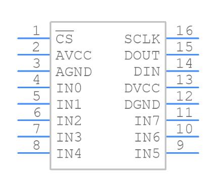ADC120 Symbol.jpg ADC120 Symbol.jpg