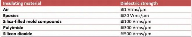 Table. 1 Dielectric Strength of Common Insulating Materials..jpg