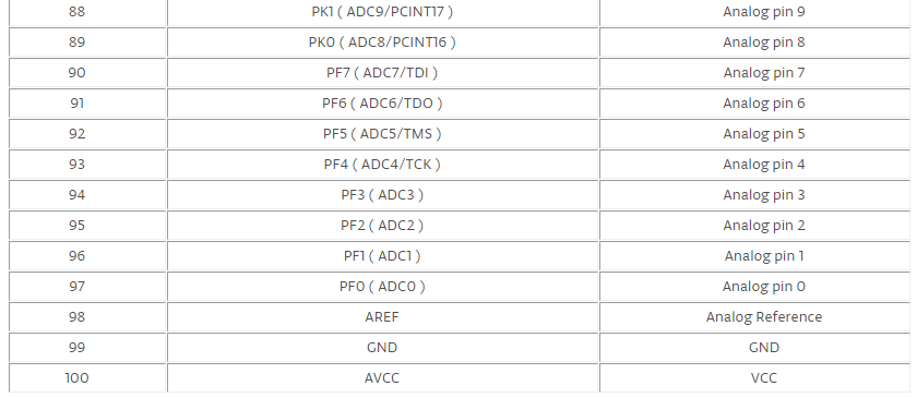 atmega2560 pin configuration5.png atmega2560 pin configuration5.png