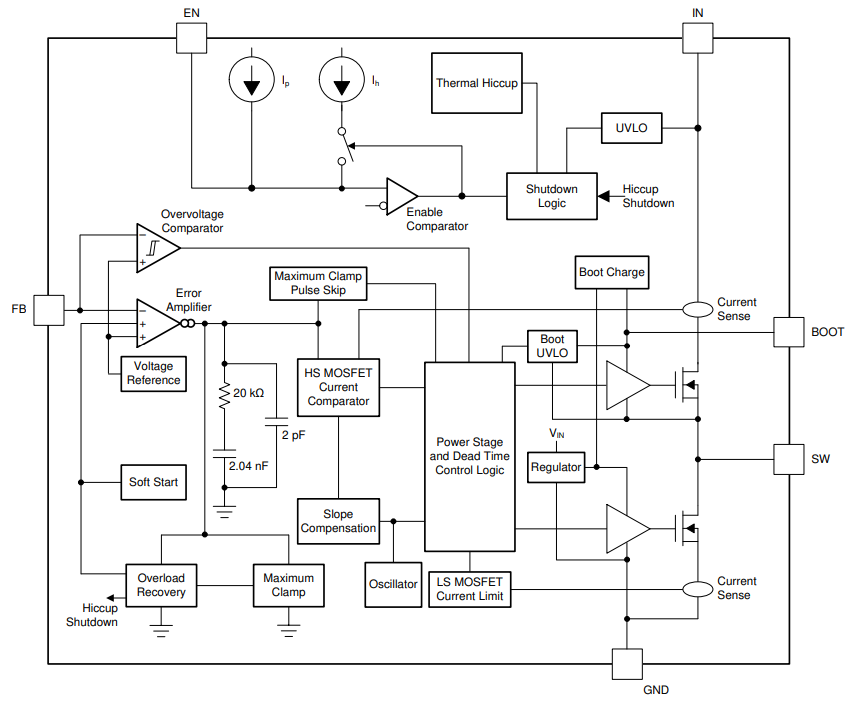 functional.png functional.png