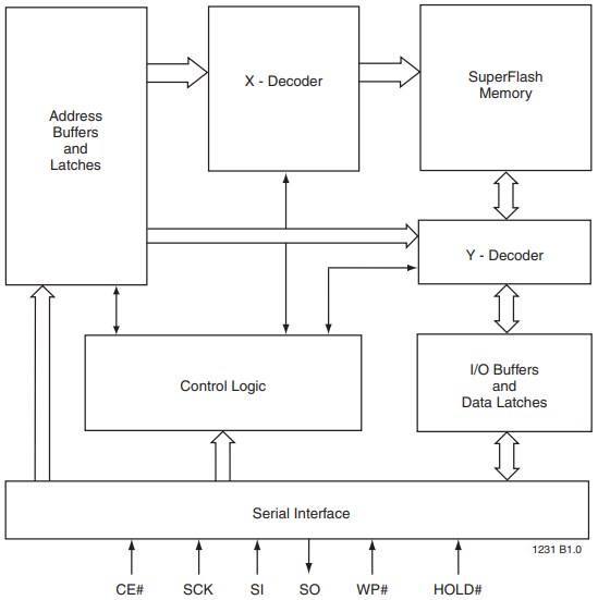 Block Diagram.png Block Diagram.png