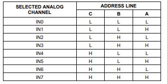 ADC0808-Analog Channel Selection.jpg