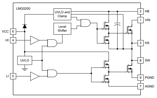 Functional Block Diagram.png