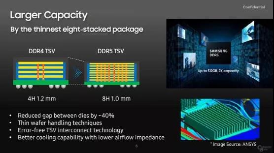 Samsung DDR5.jpg