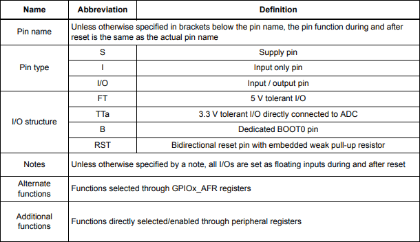 Legend and abbreviations used in the pinout tabl.png