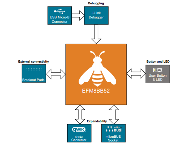 Block diagram of the development board BB52-EK2701A.png