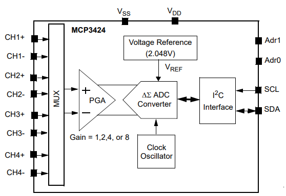 mcp3424 functional block diagram.png mcp3424 functional block diagram.png