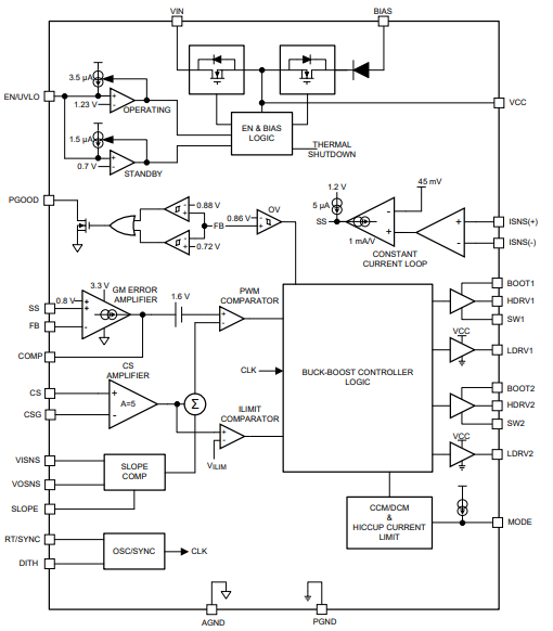 functional block diagram.png