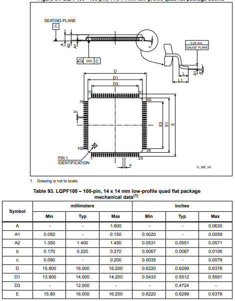 STM32F407VET6 Package information.png