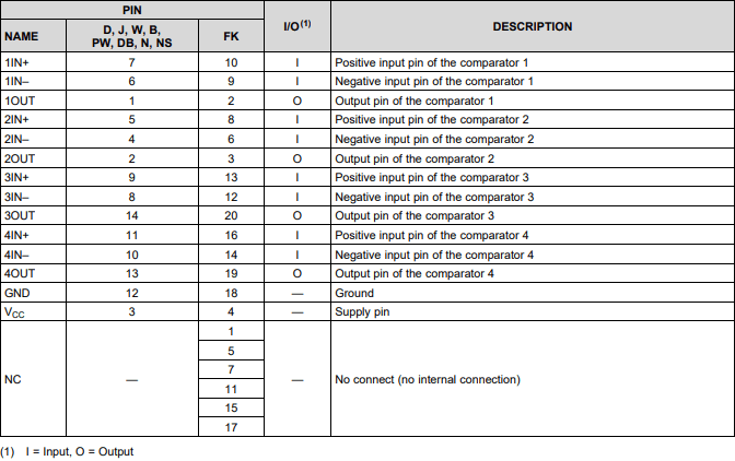 Pin Functions.png Pin Functions.png