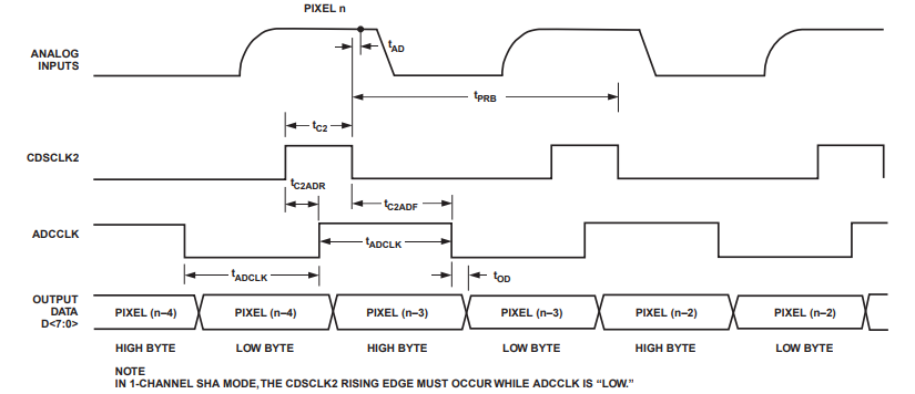 1-Channel SHA Mode Timing.png 1-Channel SHA Mode Timing.png