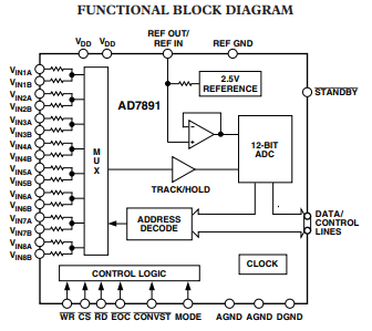 functional block diagram.png functional block diagram.png