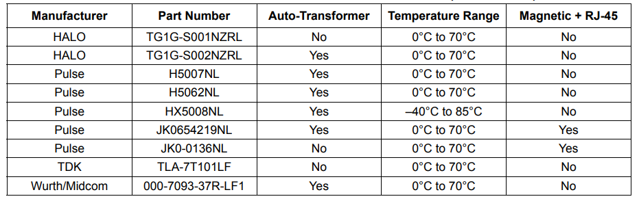 COMPATIBLE SINGLE-PORT 10 or 100 or 1000 MAGNETICS (CONTINUED).png COMPATIBLE SINGLE-PORT 10 or 100 or 1000 MAGNETICS (CONTINUED).png