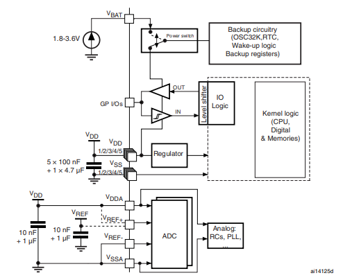 STM32F103VBT6 Power supply scheme.png STM32F103VBT6 Power supply scheme.png