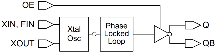 Block Diagram.png Block Diagram.png