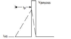 Unclamped Inductive Waveforms.jpg