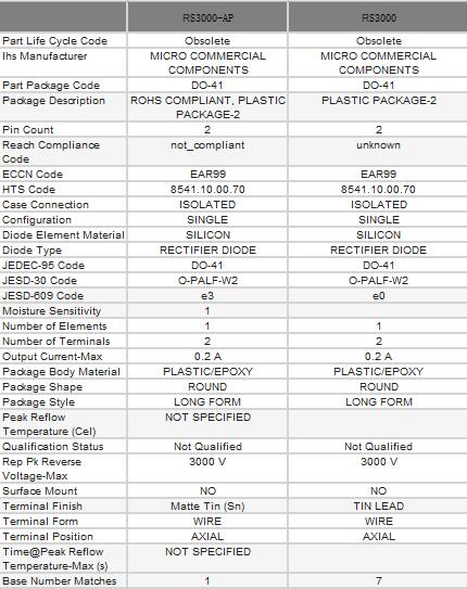 RS3000-AP VS. RS3000.jpg
