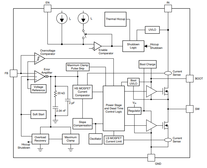 functional.png functional.png