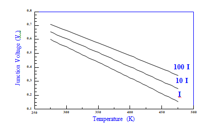 Fig 5 Junction voltage vs Temperature.png
