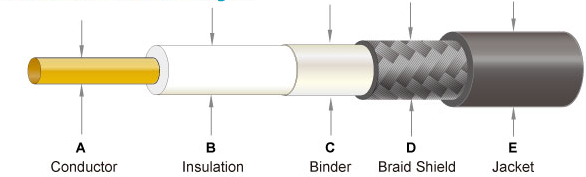LMR400 Coaxial Cable Structure Figure.png LMR400 Coaxial Cable Structure Figure.png