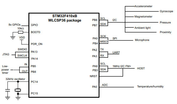 sensor hub application example2.png sensor hub application example2.png