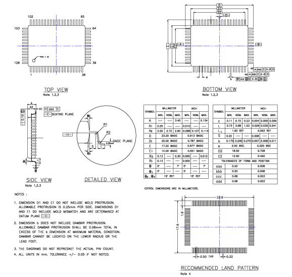 KSZ8895MQXI Package information.jpg