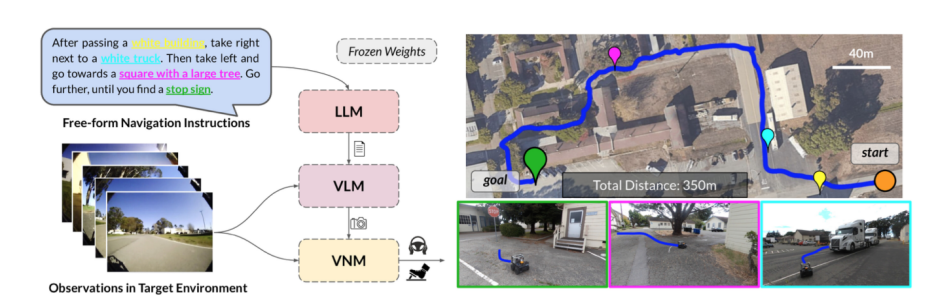 Google Unveils LM-Nav, A Robotic Navigation System, In Association With Universities 3.png