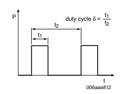 PMEG6010CEH Test Circuit-Duty cycle definition.jpg