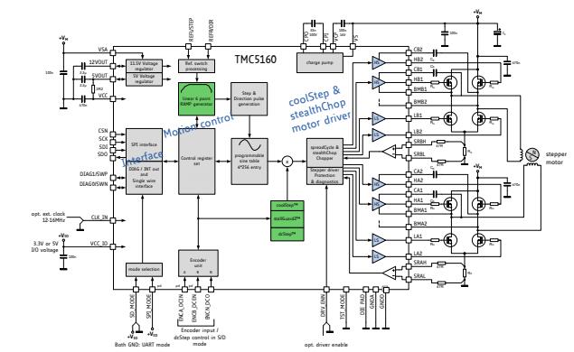TMC5160 Application Circuit.jpg