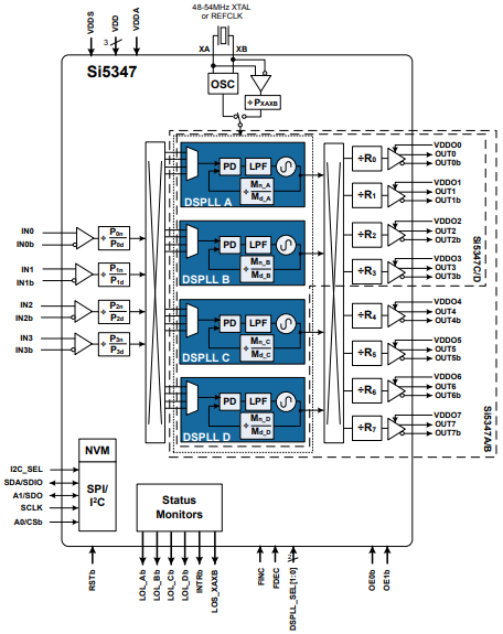 Si5347 Block Diagram.png