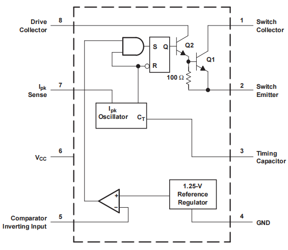 FUNCTIONAL BLOCK DIAGRAM.png FUNCTIONAL BLOCK DIAGRAM.png