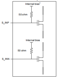 CML Inputs.png CML Inputs.png