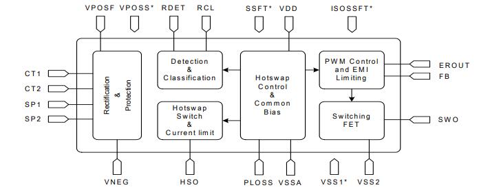 SI3402 Switching Regulator: SI3402 Datasheet, Pinout, Schematic