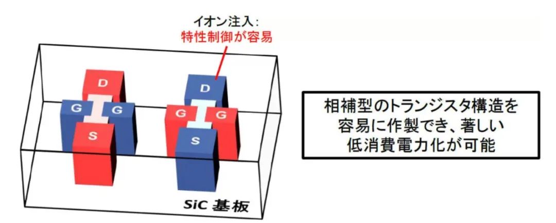 Kyoto University Successfully Demonstrates That SiC Can Also Work at 350°C(2).jpg